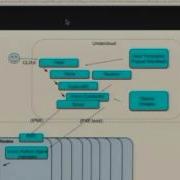 Развертывание OpenStack на OpenStack с помощью TripleO Heat и Ironic Стивен Харди