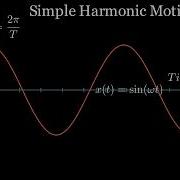 Simple Harmonic Motion Graph Using Manim Physics