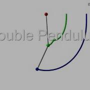 Double Pendulum In Spring Mass System Simulation Chaos