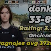 Donk 33 8 Raintg 3 24 W Magnojez Ancient FACEIT Avg 3720 Elo Oct 24 2025 Cs2 Donk