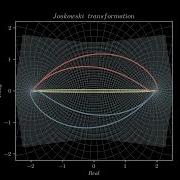 Visualizing The Joukowski Transformation Conformal Mapping From Circles To Airfoils