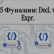 Основы JavaScript Function Expression и Function Declaration в чем разница