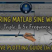 Учебное пособие по построению графиков синусоидальных сигналов в MATLAB Сигналы с одной тремя