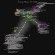 JRuby Commit History Visualized By Gource