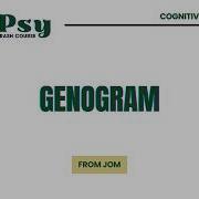 WHAT IS A GENOGRAM