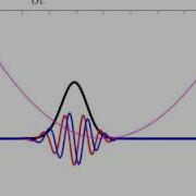 Time Dependent Schrödinger Equation