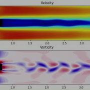 Transient Flow Around A Square Fluid Simulation Python