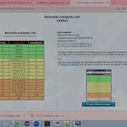 FinchTV For Quality Check Of Sanger Sequencing Data