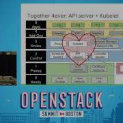 Open Hybrid Kubernetes OpenStack Helm Deployment Using Community Automation