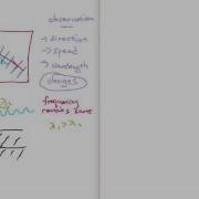 SPM Physics F5 Chap 1 3 Reflection Refraction Diffraction Superposition