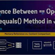 Difference Between Operator And Equals Method In Java Theory Code Demo