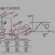 Split Range Control