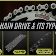 Chain Drives Types Of Chain Drives And Their Uses