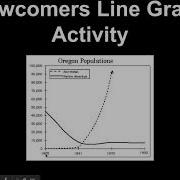 Screencast Newcomers Line Graph Activity