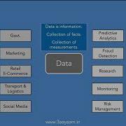 1 Introduction Data Data Lifecycle Data Engineering Pipeline