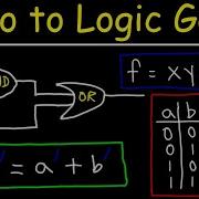 Logic Gates Truth Tables Boolean Algebra AND OR NOT NAND NOR