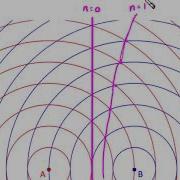 10 2 1 How To Draw The Ripple Tank Interference Pattern