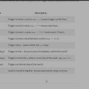 APScheduler Cron Trigger