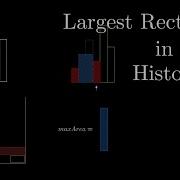 Largest Rectangle In A Histogram