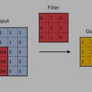 Convolutional Neural Network Animation