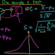 One Sample T Test On Mean