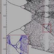 Bifurcation Diagram Of The Henon Map