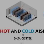 Hot And Cold Aisle In Data Center Explained In Simple Terms