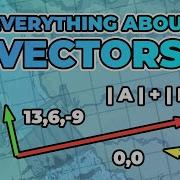 Vectors In Unity From Basics To Practical Applications
