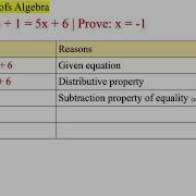 Two Column Proofs Algebra