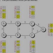 4 3 Unicast Routing Distance Vector Routing