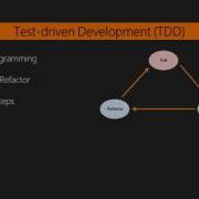 Web Development With Node JS And MongoDB Unit Testing And TDD Packtpub Com