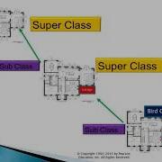 Chapter 9 Inheritance Part 1
