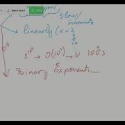 CSES INTRODUCTORY PROBLEMS Bit Strings