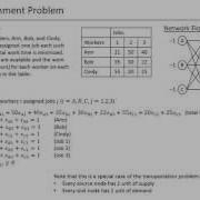 Ch05 08 Assignment Problem Linear Programming LP Model And Excel Model