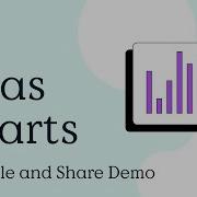 MongoDB Atlas Charts Sharing Dashboards And Scheduling Reports Demo