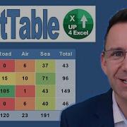 Excel Pivot Table Mastery Unveiling Conditional Formatting Secrets
