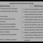 DIFFERENCE Between MACHINE Learning And STATISTICAL Learning