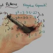 The Negative Pattern Visualizing Algebra