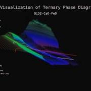 Interactive 3D Ternary Phase Diagram