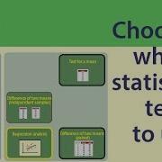Statistical Tests Choosing Which Statistical Test To Use