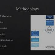 Facilitating Sentiment Analysis Of Twitter Data With Machine Learning Approach