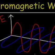 Electromagnetic Waves