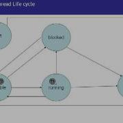 Java Tutorial 12 Introduction To Java Threads