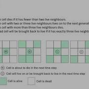 Simulation Of Complex Systems 2021 Chapter 4 Game Of Life