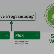 Spring Boot WebFlux Project Setup Understanding Mono Flux Internal Workflow JavaTechie