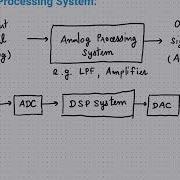 ECS472 Sampling And Reconstruction PART 1