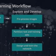Deep Learning In MATLAB For Object Recognition