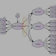 Multigroup Structural Equation Modeling In AMOS An Update
