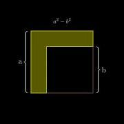 Visual Proof Of A 2 B 2 A B A B Geometric Algebra Explained