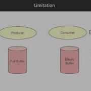Java 9 Concurrency Basic Elements The Course Overview Packtpub Com